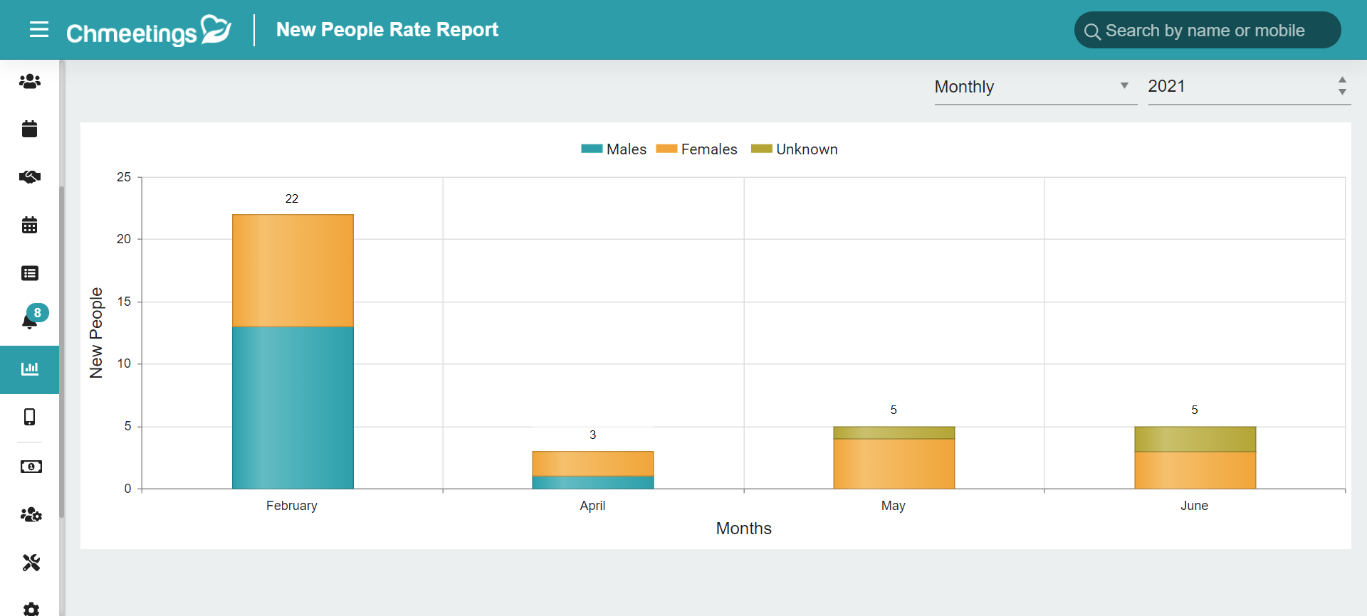 new_people_rate_report.png