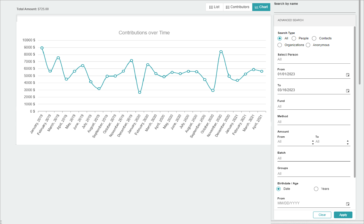 view_contributions_as_chart.png